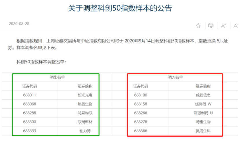 這可能是未來10年，對(duì)散戶最友好的投資工具！