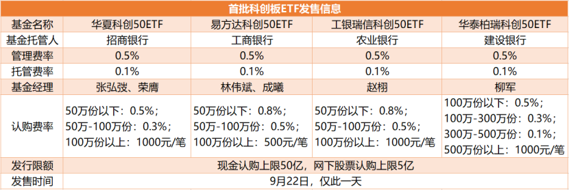 這可能是未來10年，對(duì)散戶最友好的投資工具！