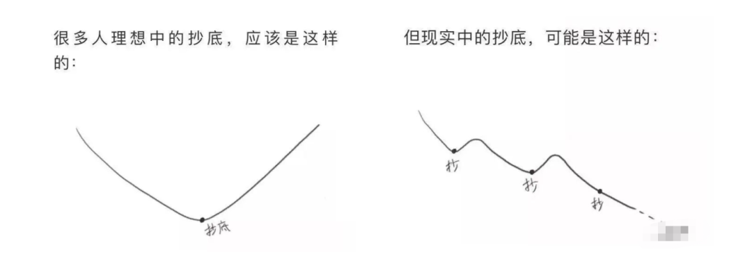 明星行業(yè)最近跌了，能「抄底」嗎？