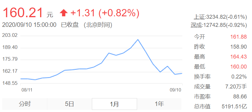 明星行業(yè)最近跌了，能「抄底」嗎？