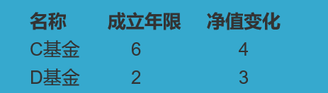 買(mǎi)基金要不要看凈值，基金凈值已經(jīng)很高了還能買(mǎi)嗎？