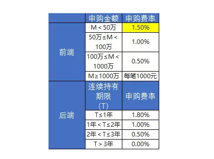 興全趨勢