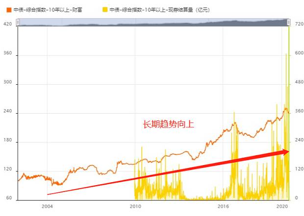 債券基金