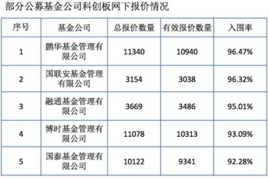 打新基金