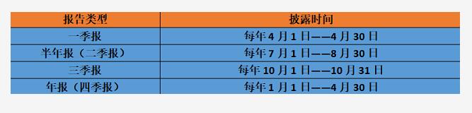 股票在什么情況下會大漲？錢谷子告訴你什么時候上漲！