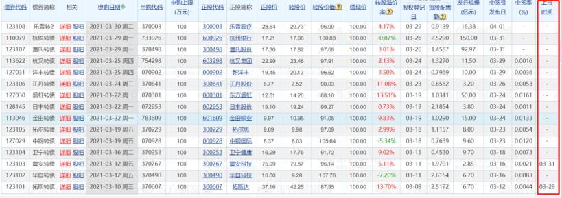 新債上市時(shí)間怎么查