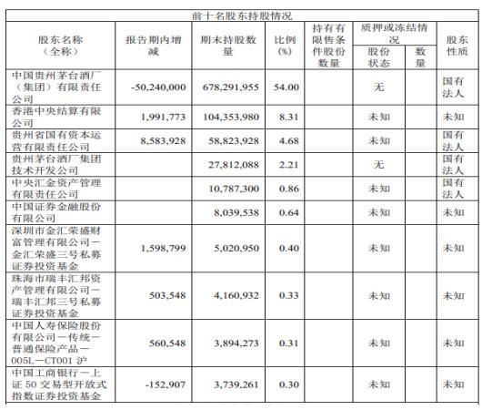 上市公司年報怎么看？3組數(shù)據(jù)幫你輕松看懂年報！