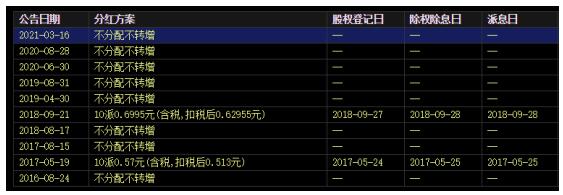 上市公司年報怎么看？3組數(shù)據(jù)幫你輕松看懂年報！