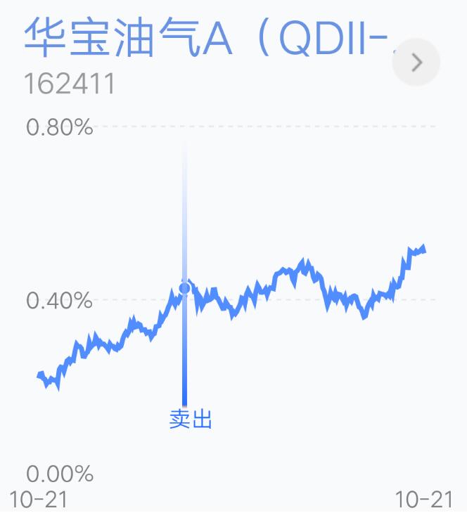 怎么樣投資基金才能賺錢