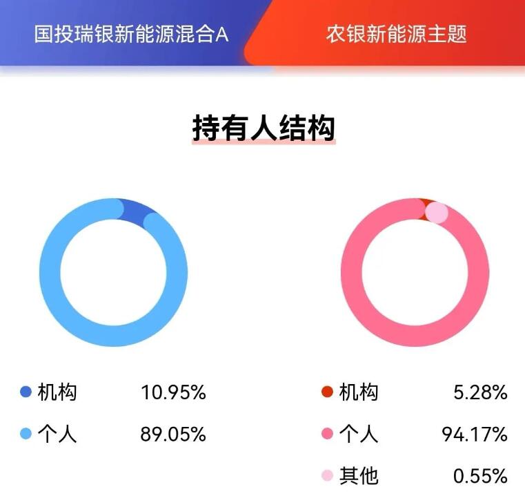 持有人結(jié)構(gòu)分析