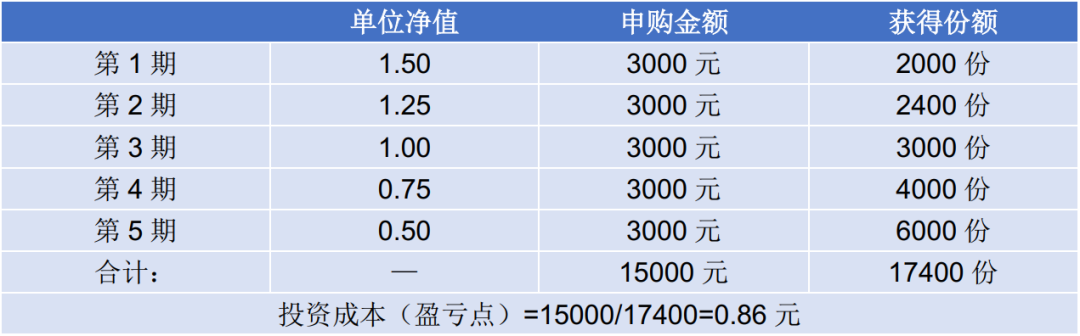 止盈不止損